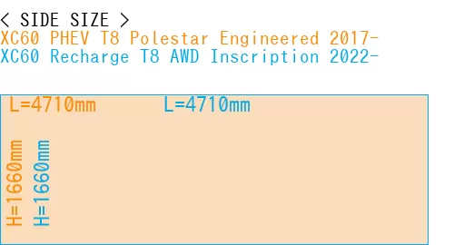 #XC60 PHEV T8 Polestar Engineered 2017- + XC60 Recharge T8 AWD Inscription 2022-